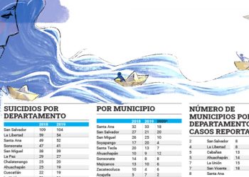 Casos de depresión que terminan en tragedia son prevenibles