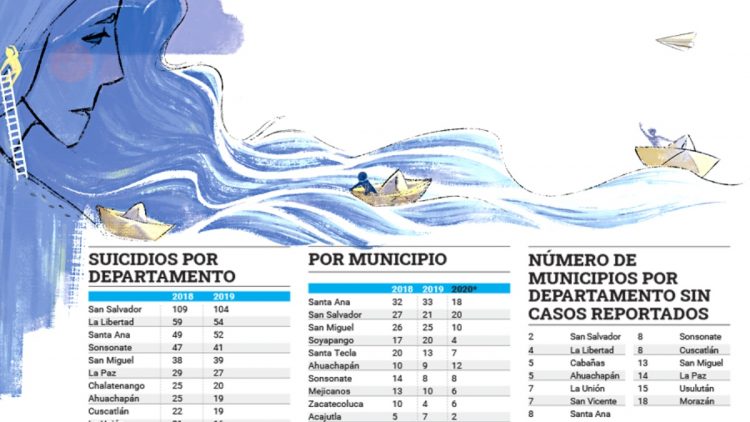 Ilustración Diario El Salvador Karla Zepeda..