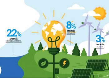 Las energías renovables ganan terreno en el país