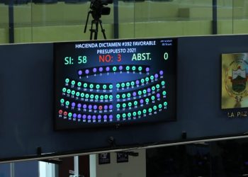 ARENA, FMLN y PDC aprueban de madrugada presupuesto 2021, diferente al solicitado por el Ejecutivo