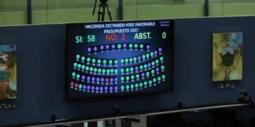 ARENA, FMLN y PDC aprueban de madrugada presupuesto 2021, diferente al solicitado por el Ejecutivo