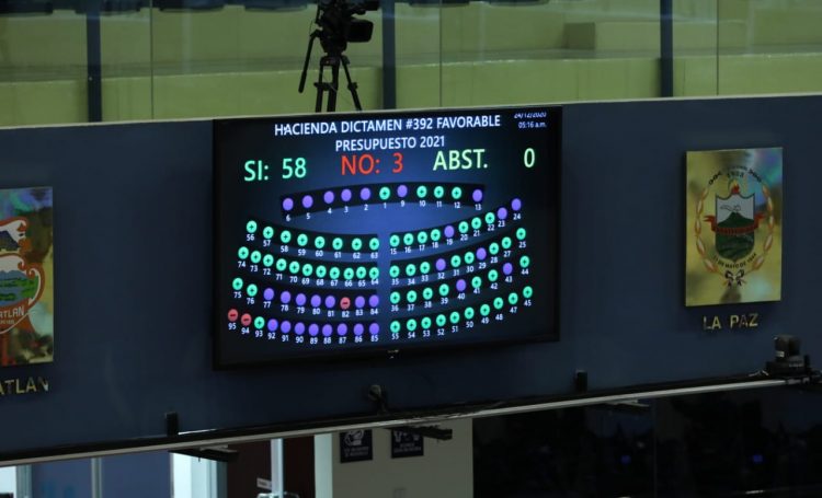 El Presupuesto General de la Nación 2021 fue aprobado este 24 de diciembre a las 5:21 de la mañana, con 58 votos. Foto: Diego García.