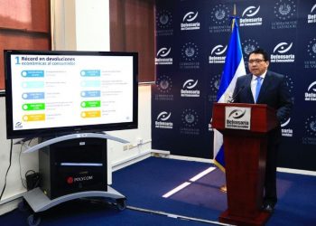 Defensoría del Consumidor de El Salvador recuperó $29.5 millones a favor de los consumidores en 2020