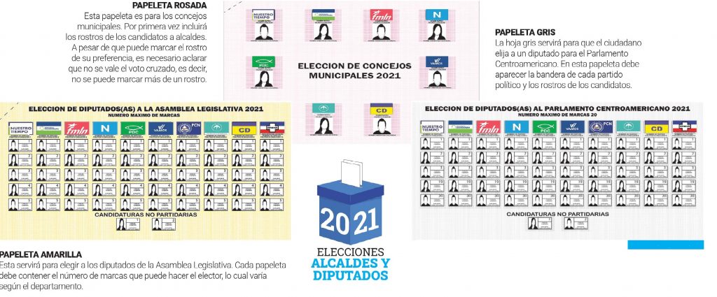 Sabe Cuales Son Las Papeletas De Votacion Para Las Elecciones Del 28 De Febrero En El Salvador Diario El Salvador