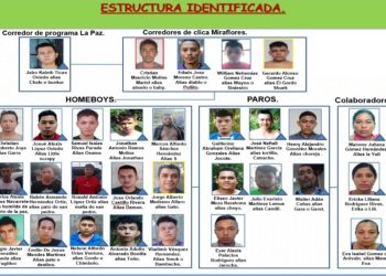 Ordenan captura para 30 miembros de pandilla que operaban en diferentes zonas de La Paz