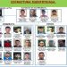 Ordenan captura para 30 miembros de pandilla que operaban en diferentes zonas de La Paz