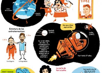 Curiosidades del primer viaje al espacio