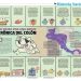 De paseo por una breve crónica del colón
