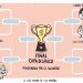 La Liga Mayor de los Amaños