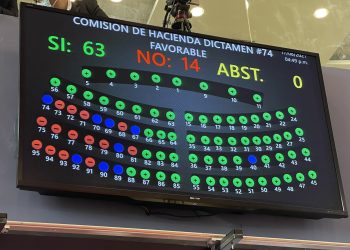 Diputados de Arena y el FMLN votaron contra financiamiento de proyecto educativo