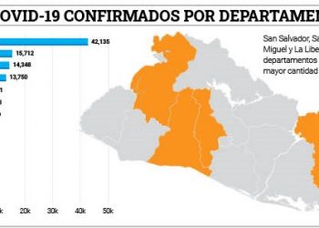 Cuatro departamentos reportan la mayor cantidad de contagios de COVID-19