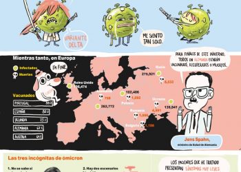 Una variante con comportamiento errático