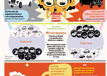 Tinta electrónica: ¿el futuro de la pintura automotriz?
