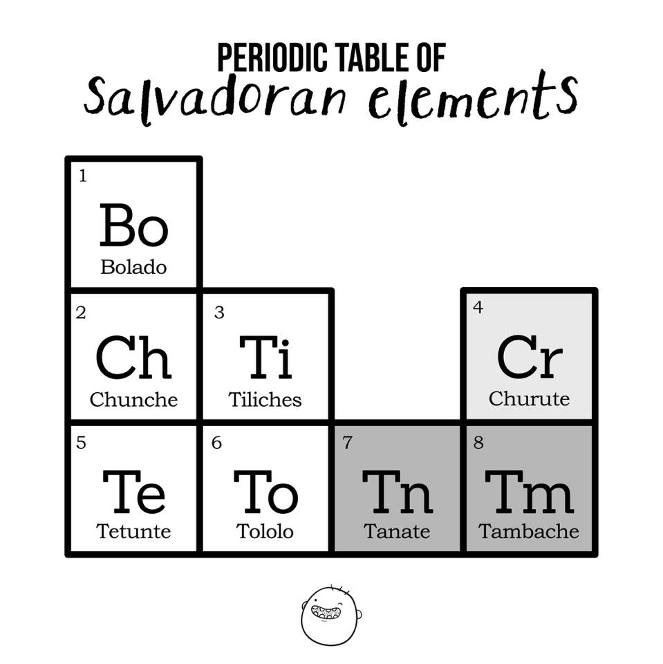 elementos