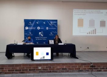 Encuesta de la UCA avala mejoras en salud, seguridad y economía en El Salvador