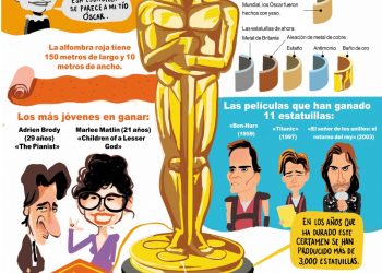 Diez cosas que no sabías de los Óscar