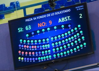 ARENA vota en contra de iniciativa para prohibir grafitis de pandillas