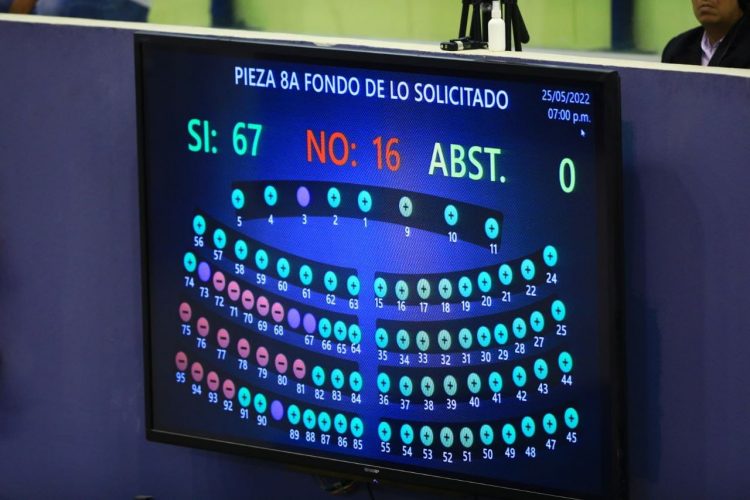 Negativa. Los diputados de la oposición política, en los partidos
tradicionales, se mantuvieron en la postura de negar sus votos
para prorrogar la vigencia y aplicación del régimen de excepción