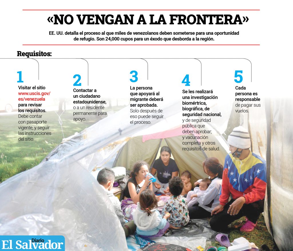 Migrantes Venezuela REDES