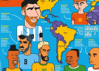 La Copa del Mundo: Parte 3
