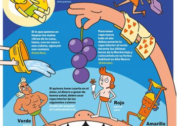 Rituales para darle la bienvenida al año nuevo