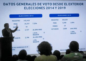 Autoridades desarrollan jornada de capacitación de la «Ley Especial para el Ejercicio del Sufragio en el Extranjero»
