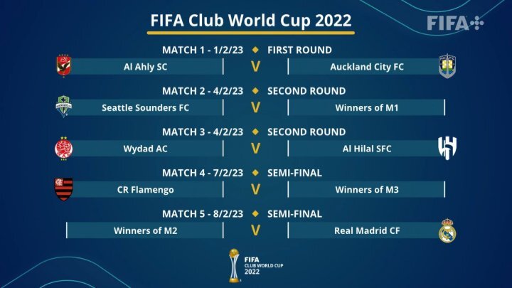 Mundial de Clubes 2023 - Fútbol Internacional - tuRiver