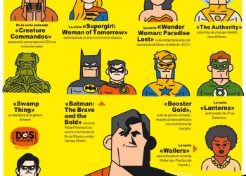 Los próximos 10 años del universo DC