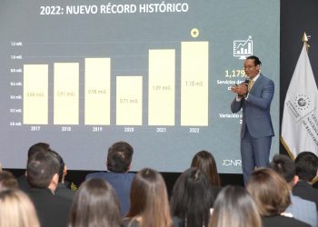 El CNR atendió 101,000 usuarios en el Registro de Comercio en 2022