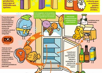 Guía para guardar alimentos en el congelador