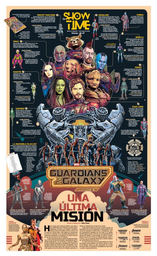 Guardianes de la Galaxia Vol.3' - Estreno en 2023