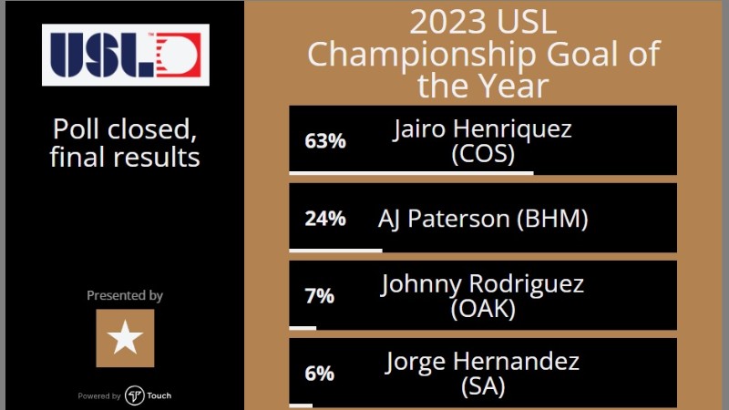 Jairo Henríquez gana el “gol del año” en la USL