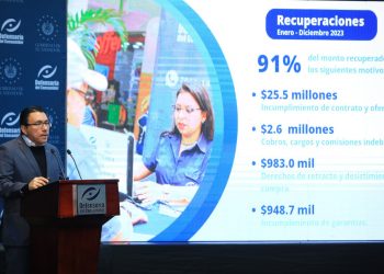 Gobierno recuperó $32.3 millones a favor de los consumidores este año