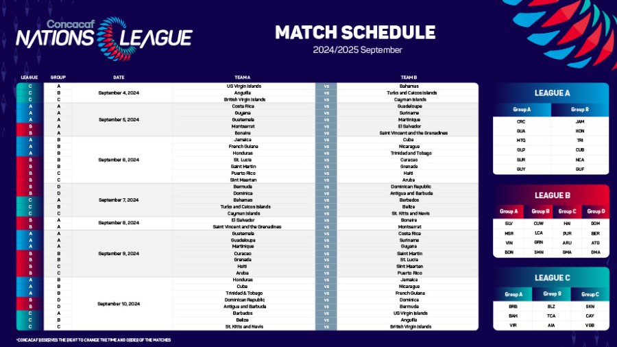 Concacaf anunció el calendario de la Liga de naciones