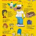 Curiosidades de «Los Simpson»