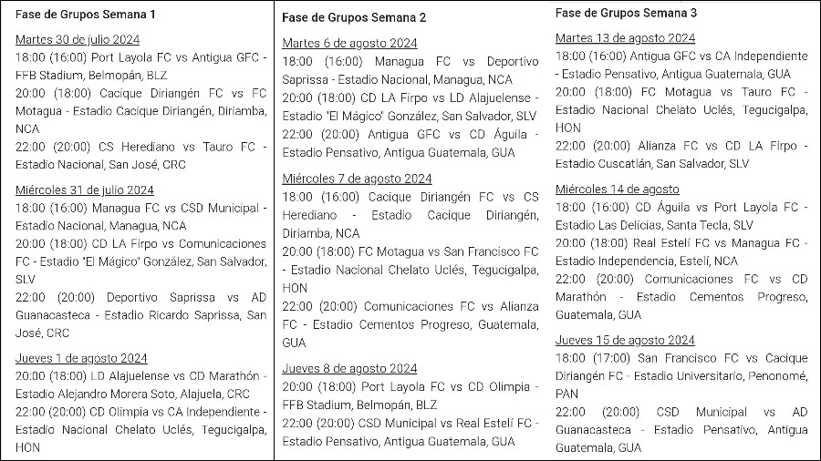 Concacaf definió el calendario de la Copa Centroamericana