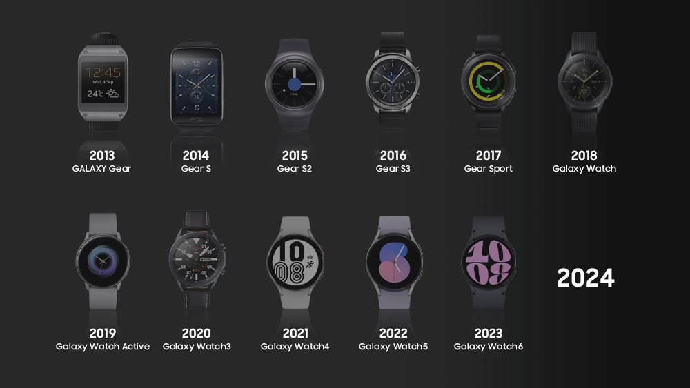 История серии Samsung Mobile Galaxy Watch 2024 thumb1000 1